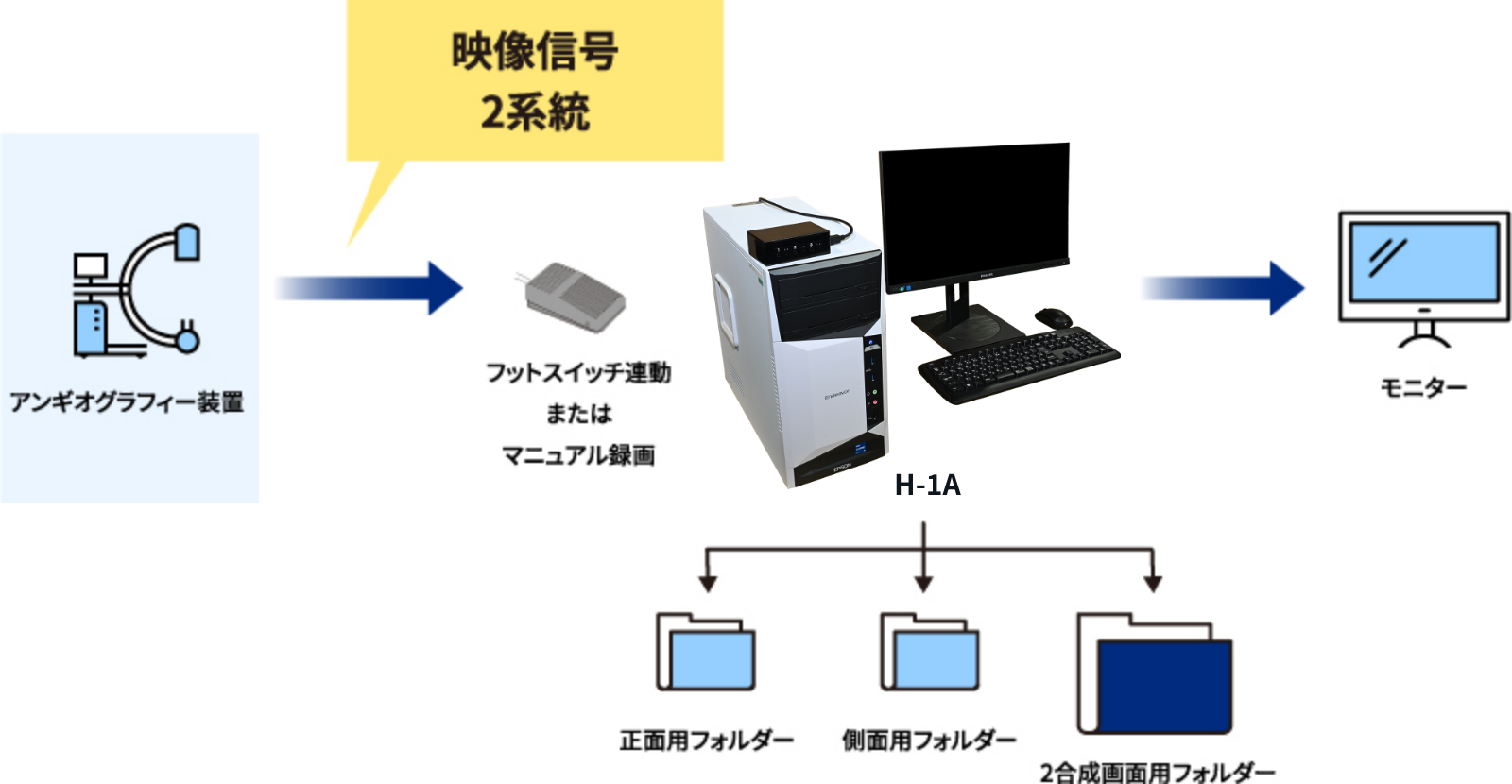 透視連動レコーダー|HIBINOの医療用映像システム