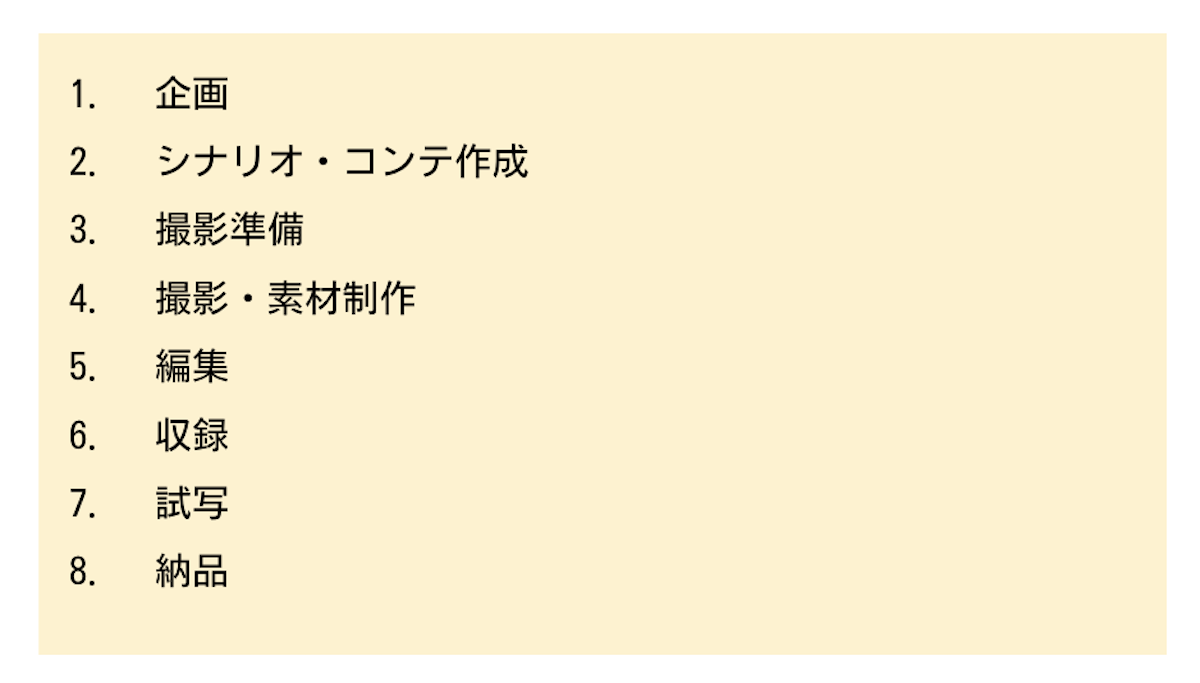 企画、シナリオ・コンテ作成、撮影準備、撮影・素材制作、編集、収録、試写、納品