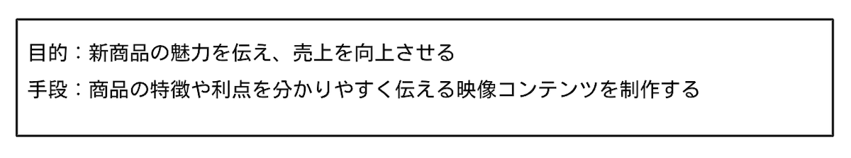 目的：新商品の魅力を伝え、売上を向上させる、手段：商品の特徴や利点を分かりやすく伝える映像コンテンツを制作する