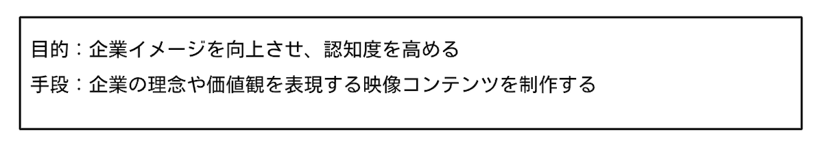 目的：企業イメージを向上させ、認知度を高める、手段：企業の理念や価値観を表現する映像コンテンツを制作する