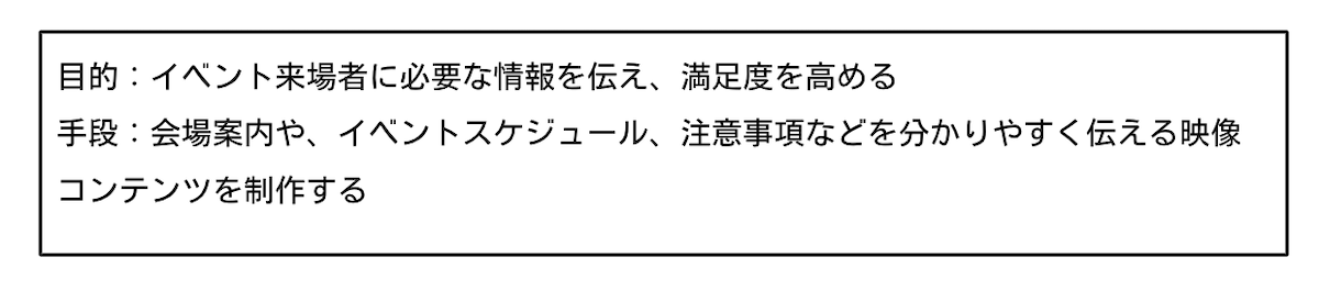 目的：イベント来場者に必要な情報を伝え、満足度を高める、手段：会場案内や、イベントスケジュール、注意事項などを分かりやすく伝える映像コンテンツを制作する