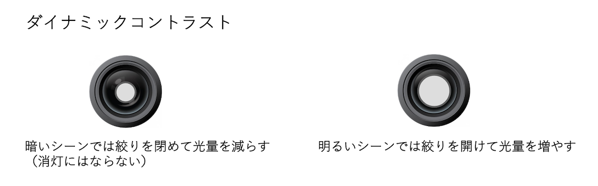 プロジェクターのコントラストのイメージイラスト