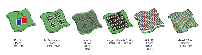 LED素子の違いのイラスト