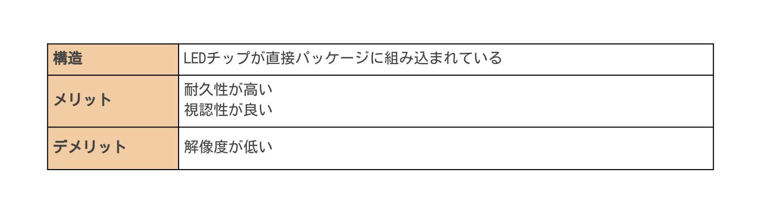 DIPのメリットとデメリット