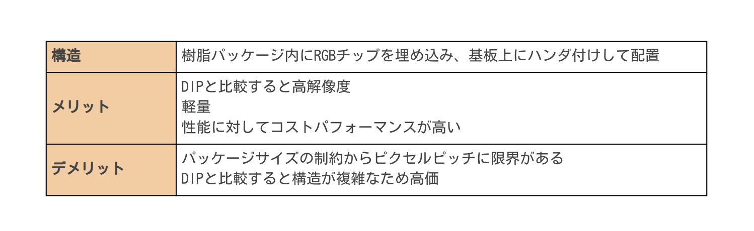 SMDのメリットとデメリット