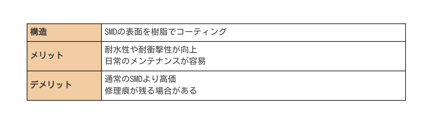 GOBのメリットとデメリット