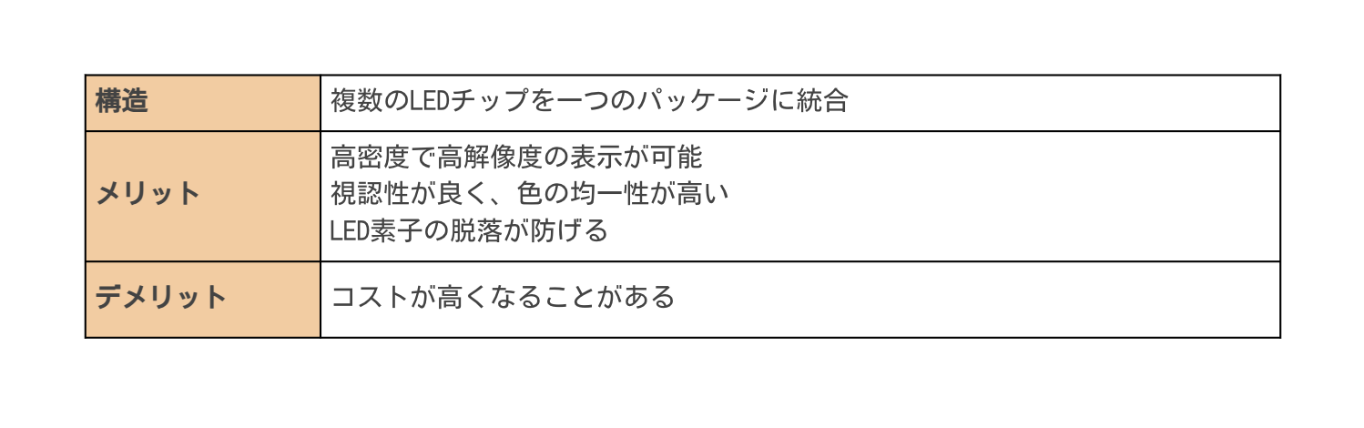 IMDのメリットとデメリット
