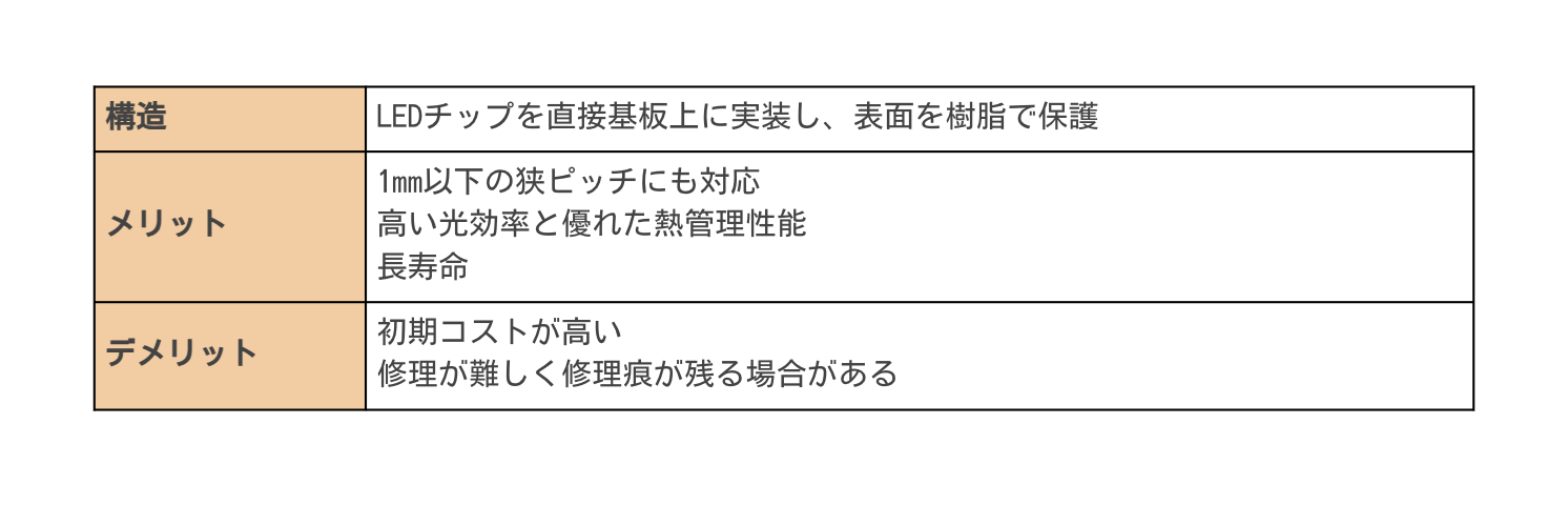 COBのメリットとデメリット