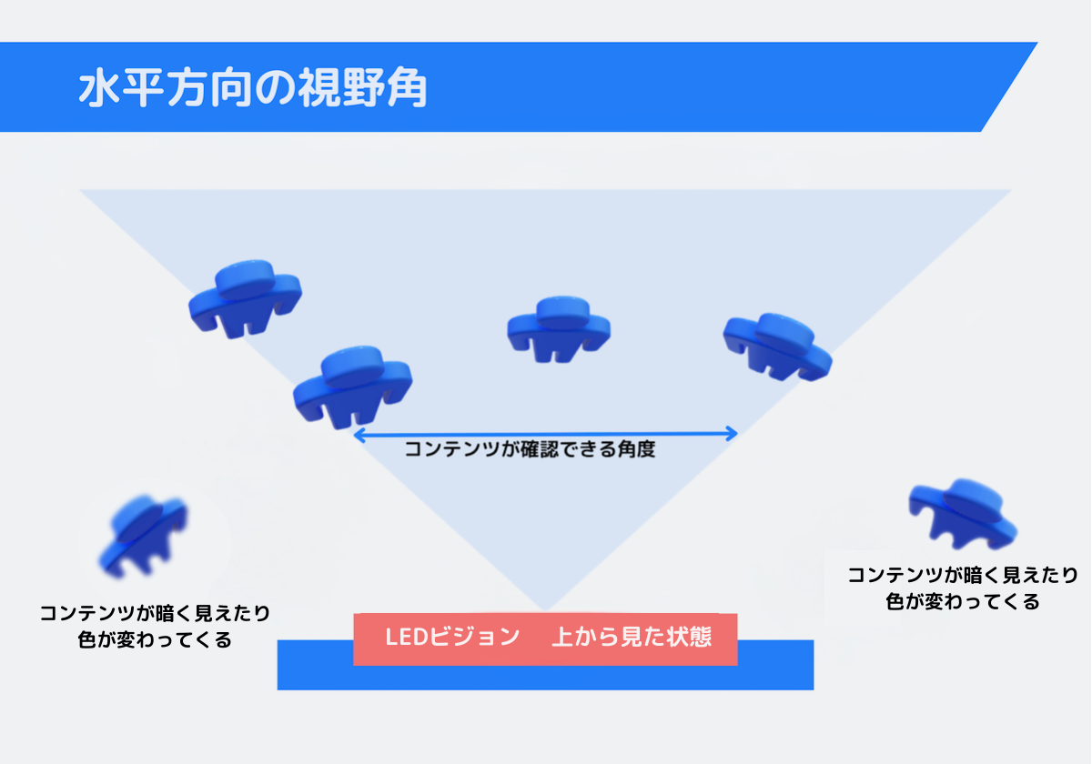 水平方向の視野角のイメージ図