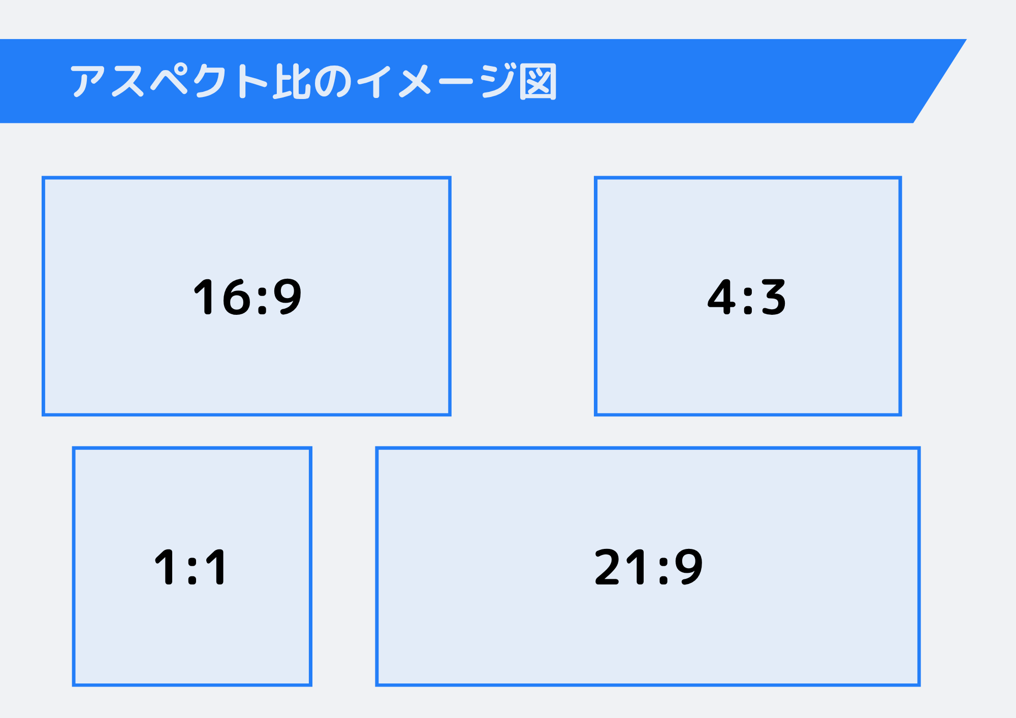 アスペクト比のイメージ図